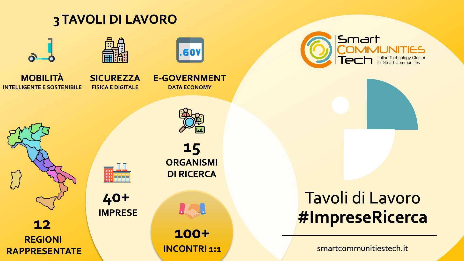 I numeri di #ImpreseRicerca 2020