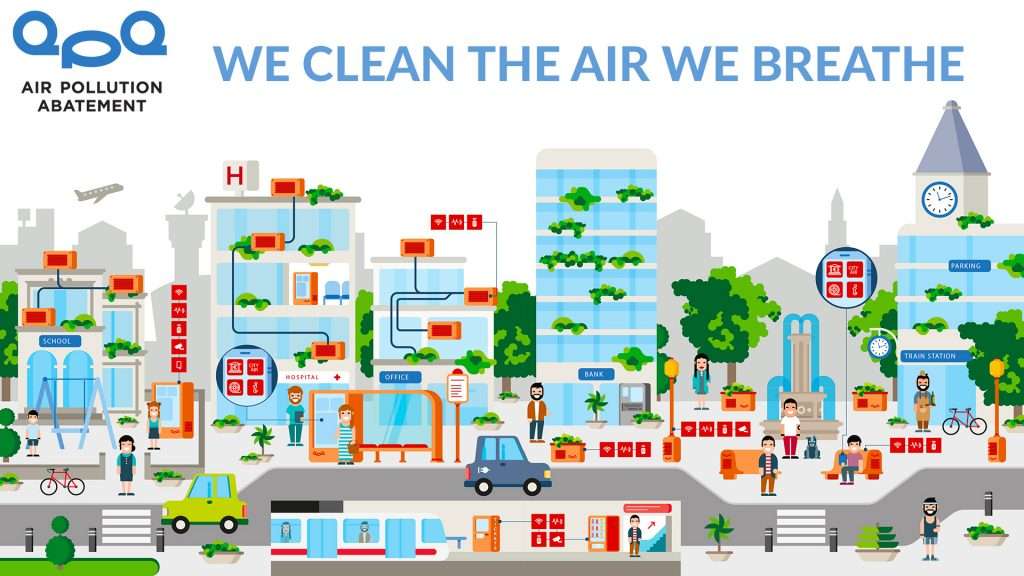 Smart Clean Air City